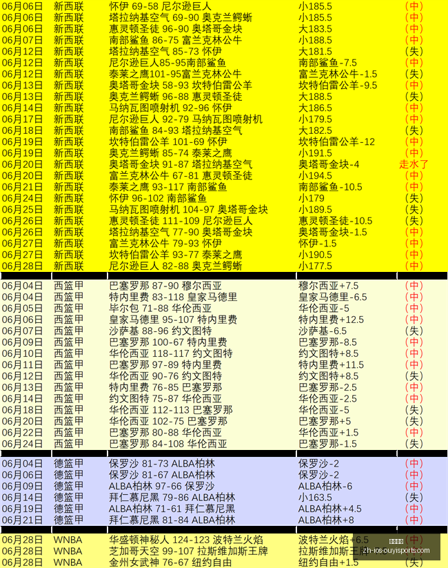 欧亿体育欧,亿体育官网,数据冲到,欧亿体育官网,欧亿体育App,欧亿体育直播,欧亿体育娱乐,欧亿体育入口