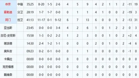 基斯网球征程连胜不断，14战全胜晋级女单16强