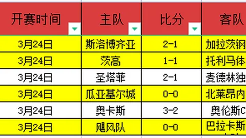 【热辣野赛揭秘】数据飙升引疑虑，这是陷阱还是机遇？