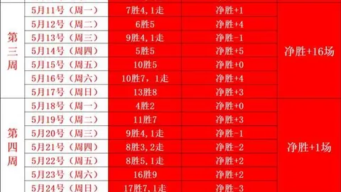 全站第一巅峰对决迈向7连胜挑战