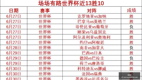 2026独家：14场盛宴，12场精彩