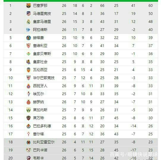 从根本上保